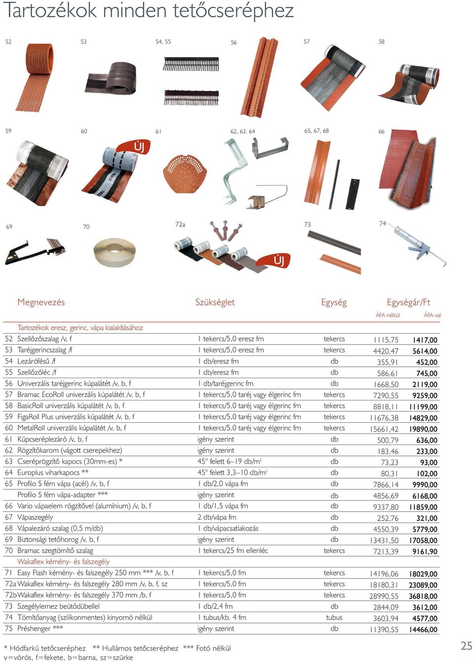 Taréjgerincszalag /f 1 tekercs/5,0 eresz fm tekercs 4420,47 54 Lezárófésû /f 1 db/eresz fm db 355,91 55 Szellôzôléc /f 1 db/eresz fm db 586,61 56 Univerzális taréjgerinc kúpalátét /v, b, f 1