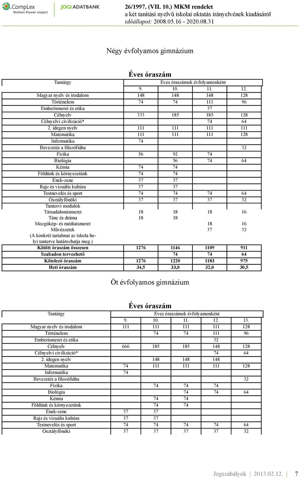 idegen nyelv 111 111 111 111 Matematika 111 111 111 128 Informatika 74 Bevezetés a filozófiába 32 Fizika 56 92 74 Biológia 56 74 64 Kémia 74 74 Földünk és környezetünk 74 74 Ének-zene 37 37 Rajz és