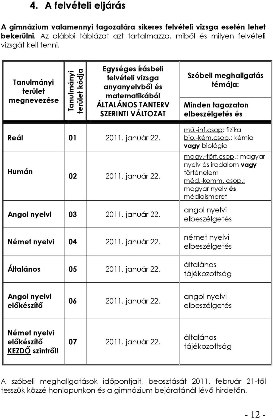 Tanulmányi terület megnevezése Egységes írásbeli felvételi vizsga anyanyelvből és matematikából ÁLTALÁNOS TANTERV SZERINTI VÁLTOZAT Szóbeli meghallgatás témája: Minden tagozaton elbeszélgetés és Reál