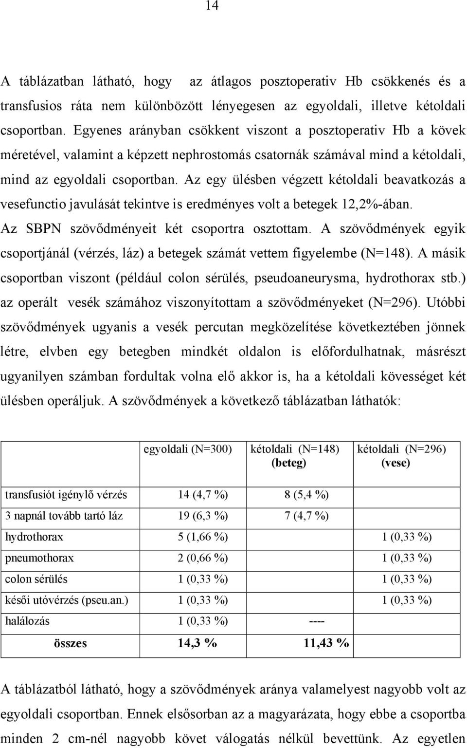 Az egy ülésben végzett kétoldali beavatkozás a vesefunctio javulását tekintve is eredményes volt a betegek 12,2%-ában. Az SBPN szöv dményeit két csoportra osztottam.