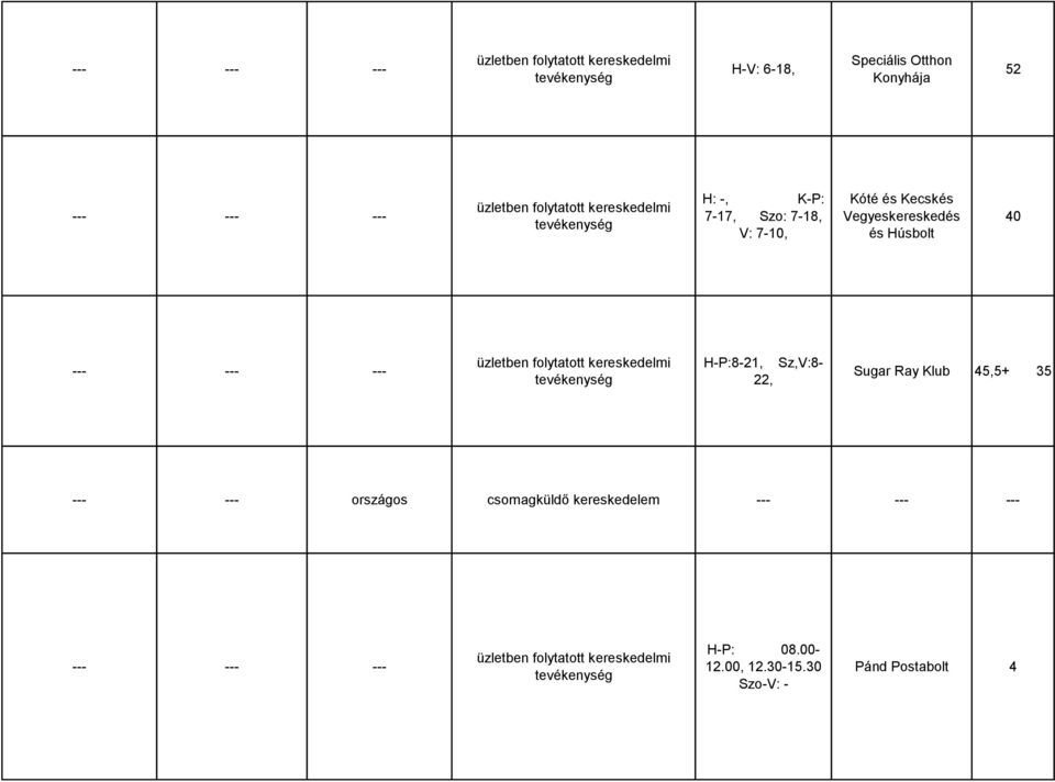 H-P:8-21, Sz,V:8-22, Sugar Ray Klub 45,5+ 35 országos