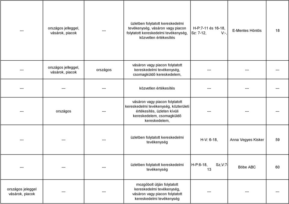 vásáron vagy piacon folytatott kereskedelmi, közterületi értékesítés, üzleten kívüli kereskedelem, csomagküldő kereskedelem, H-V: 6-18, Anna Vegyes