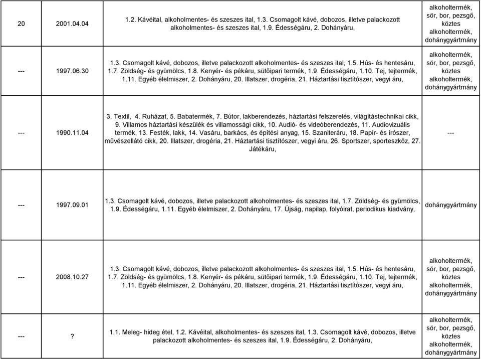 Háztartási tisztítószer, vegyi áru, sör, bor, pezsgő, köztes dohánygyártmány sör, bor, pezsgő, köztes dohánygyártmány 1990.11.04 3. Textil, 4. Ruházat, 5. Babatermék, 7.