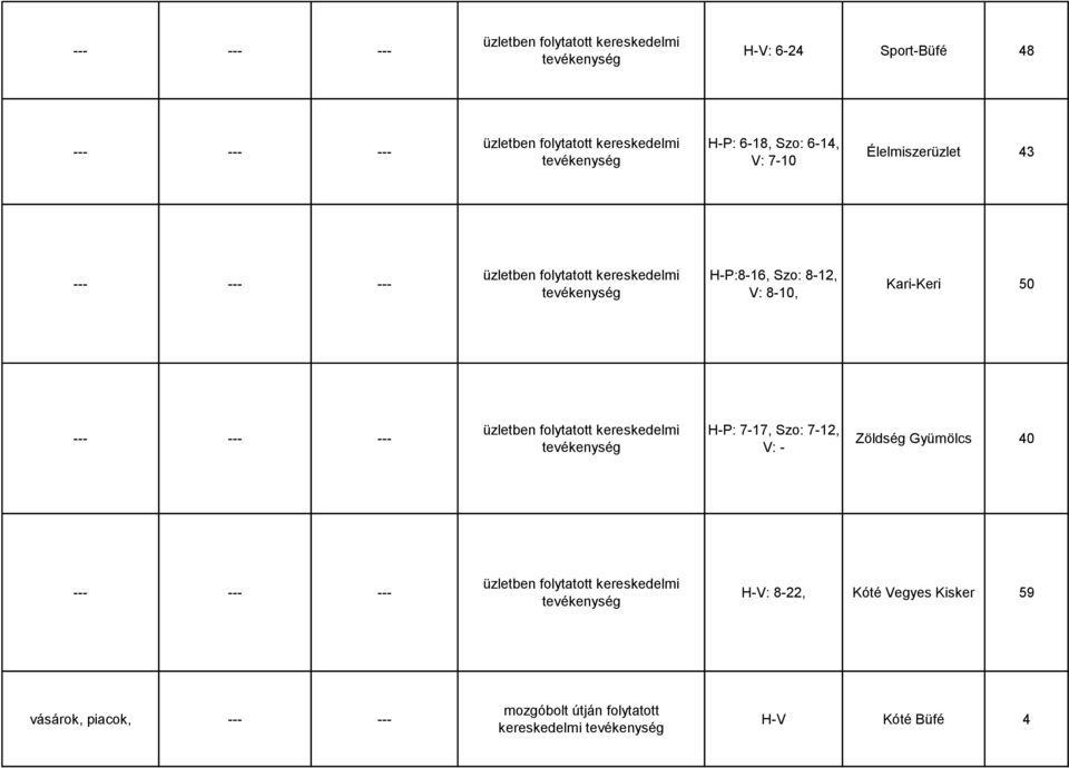 7-17, Szo: 7-12, V: - Zöldség Gyümölcs 40 H-V: 8-22, Kóté Vegyes