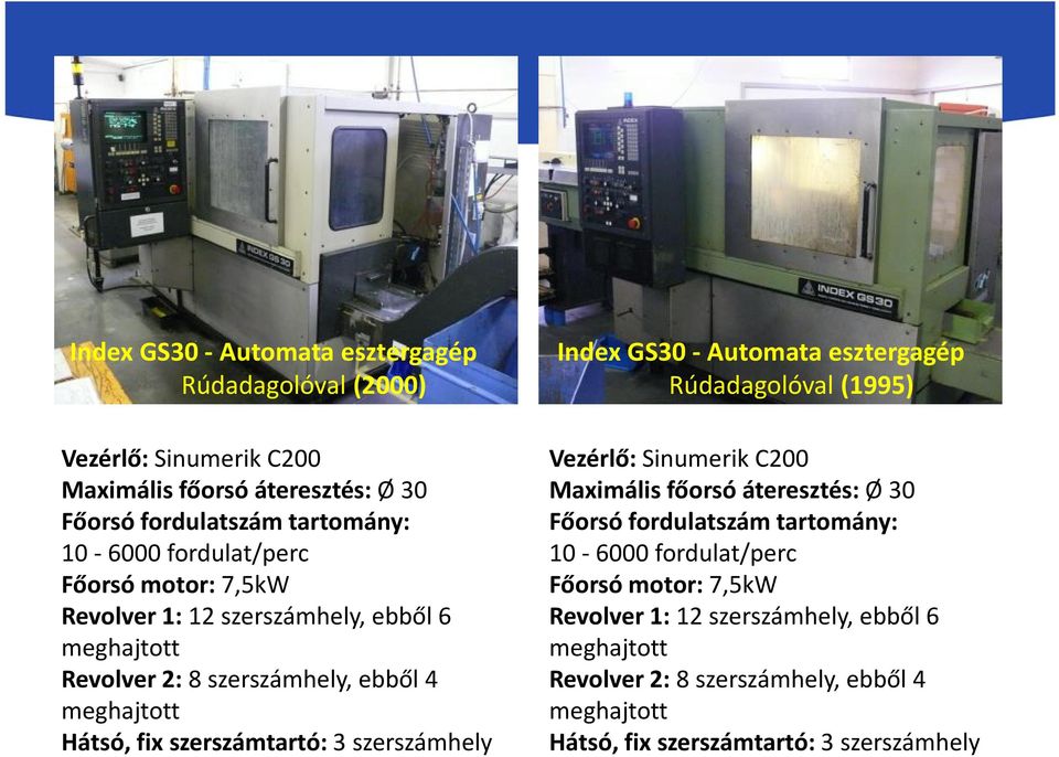 szerszámhely Index GS30- Automata esztergagép Rúdadagolóval (1995) Vezérlő: SinumerikC200 Maximális főorsó áteresztés: Ø 30 Főorsó fordulatszám tartomány: