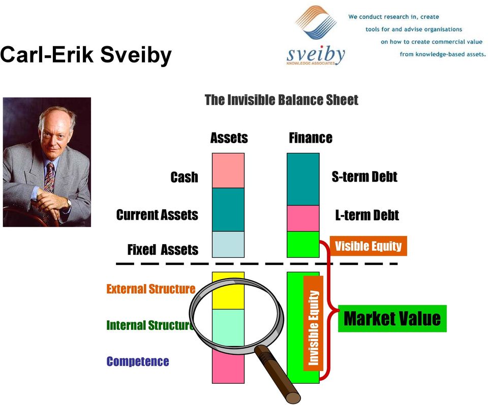 L-term Debt Visible Equity External Structure