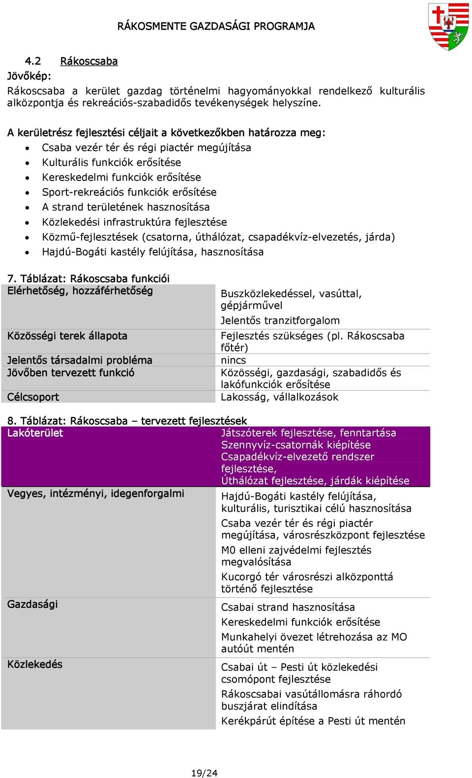 erősítése A strand területének hasznosítása Közlekedési infrastruktúra fejlesztése Közmű-fejlesztések (csatorna, úthálózat, csapadékvíz-elvezetés, járda) Hajdú-Bogáti kastély felújítása, hasznosítása