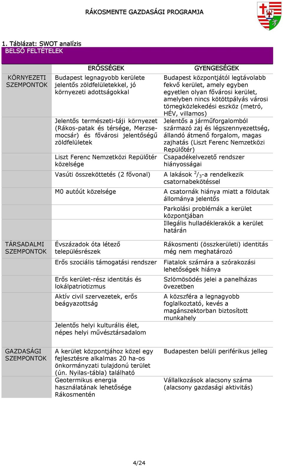 Évszázadok óta létező településrészek Erős szociális támogatási rendszer Erős kerület-rész identitás és lokálpatriotizmus Aktív civil szervezetek, erős beágyazottság Jelentős helyi kulturális élet,