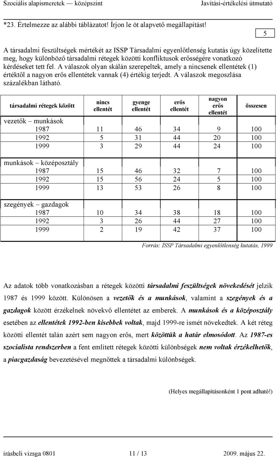 A válaszok olyan skálán szerepeltek, amely a nincsenek ellentétek () értéktől a nagyon erős ellentétek vannak (4) értékig terjedt. A válaszok megoszlása százalékban látható.