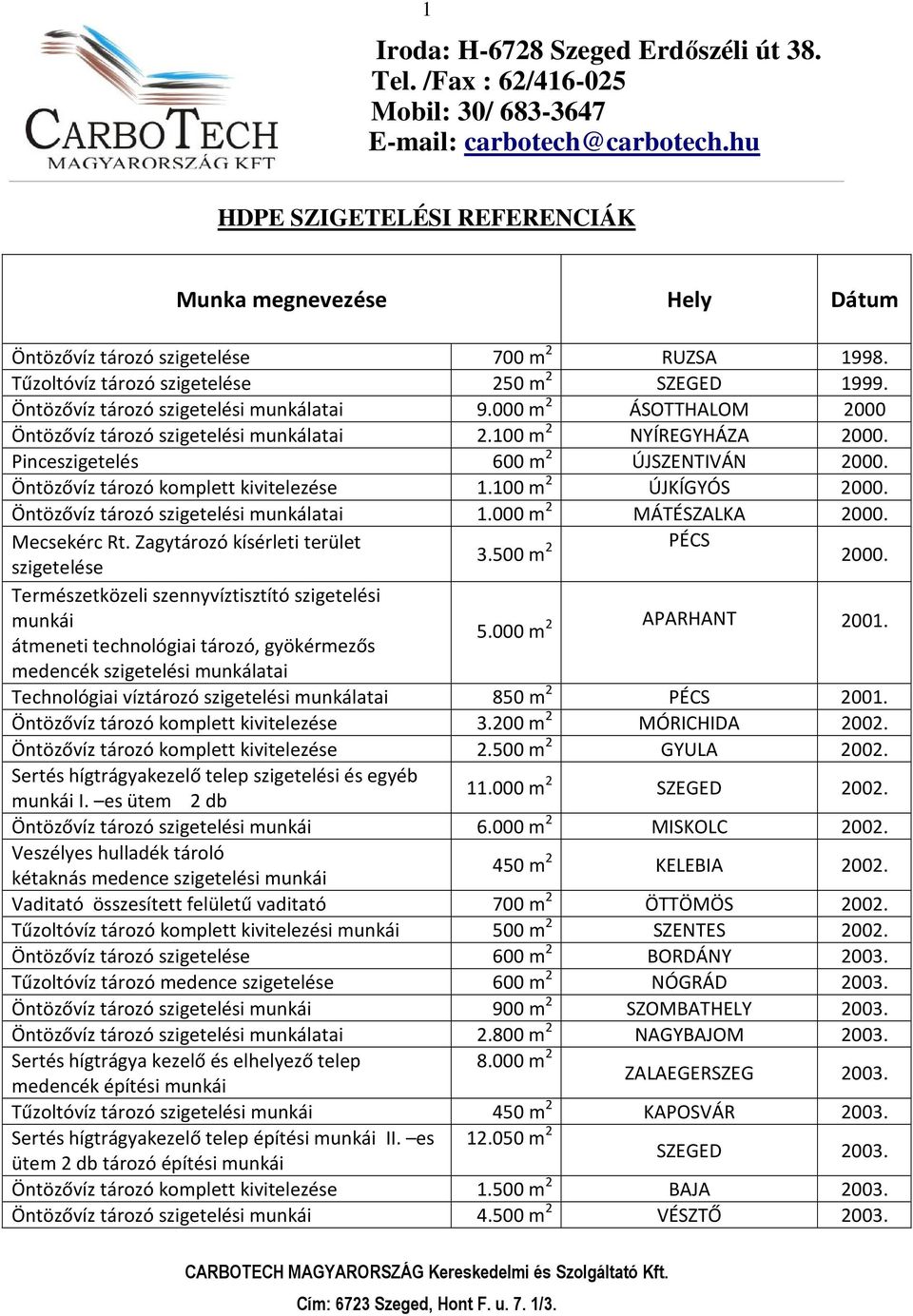 000 m 2 ÁSOTTHALOM 2000 Öntözővíz tározó szigetelési munkálatai 2.100 m 2 NYÍREGYHÁZA 2000. Pinceszigetelés 600 m 2 ÚJSZENTIVÁN 2000. Öntözővíz tározó komplett kivitelezése 1.100 m 2 ÚJKÍGYÓS 2000.