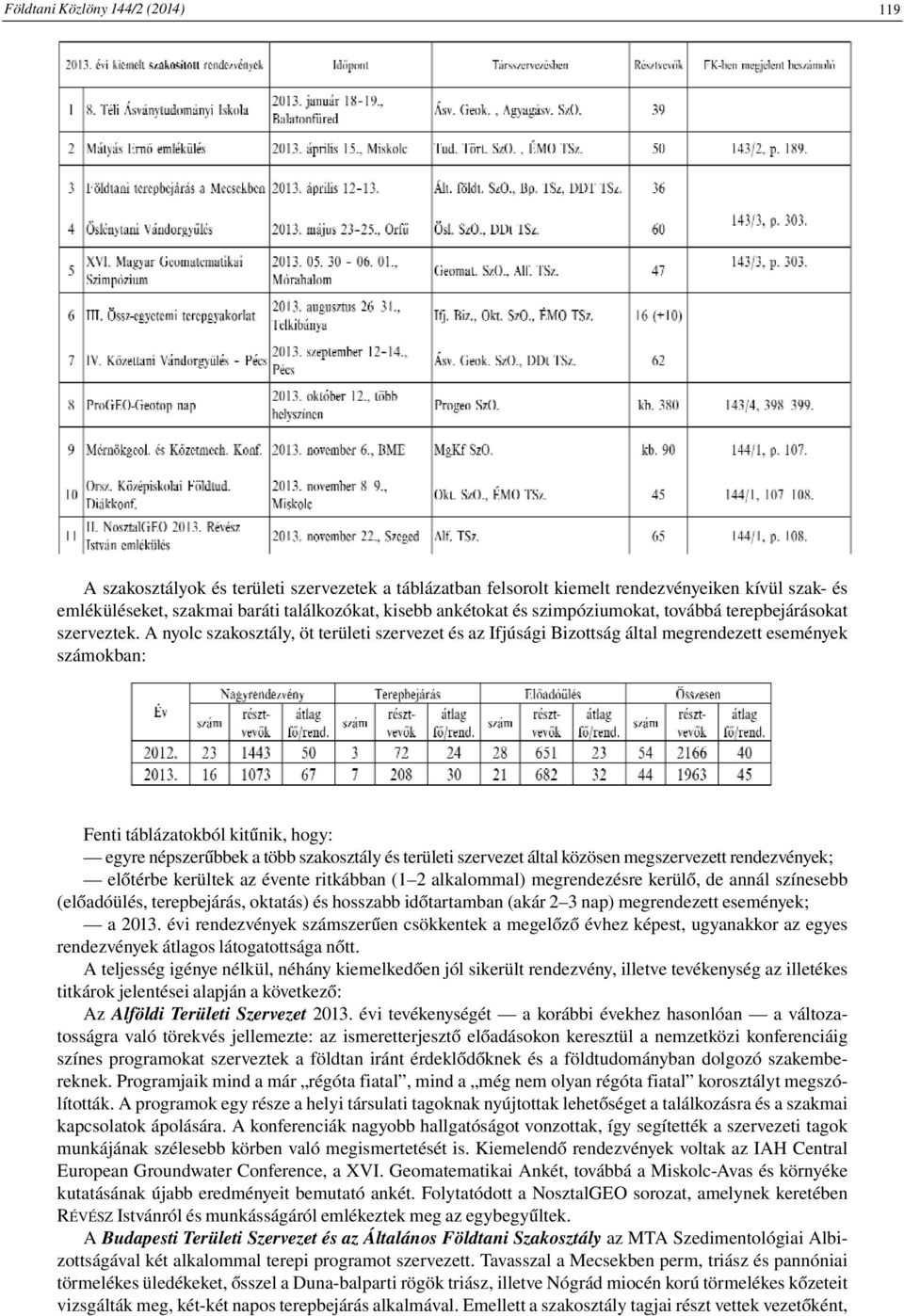 A nyolc szakosztály, öt területi szervezet és az Ifjúsági Bizottság által megrendezett események számokban: Fenti táblázatokból kitűnik, hogy: egyre népszerűbbek a több szakosztály és területi