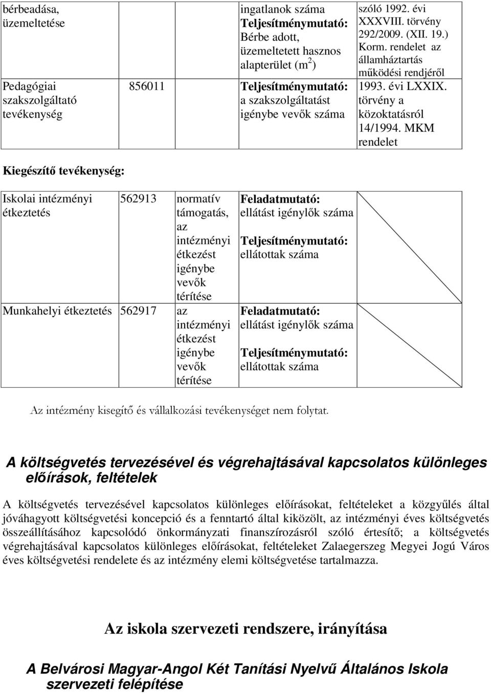 törvény a közoktatásról 14/1994.