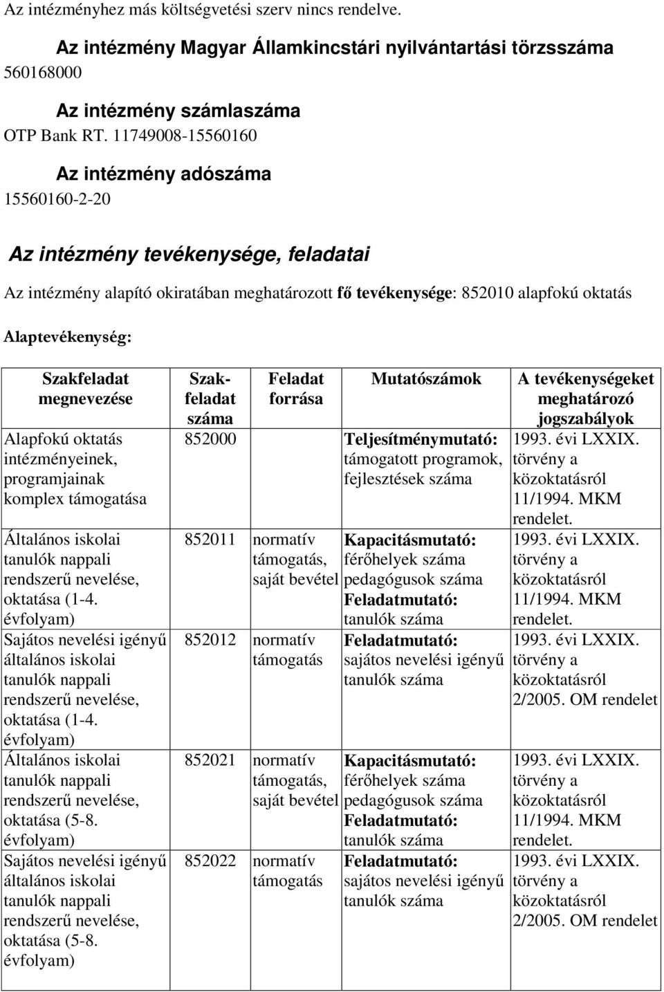 Szakfeladat megnevezése Alapfokú oktatás intézményeinek, programjainak komplex támogatása Általános iskolai tanulók nappali rendszerű nevelése, oktatása (1-4.