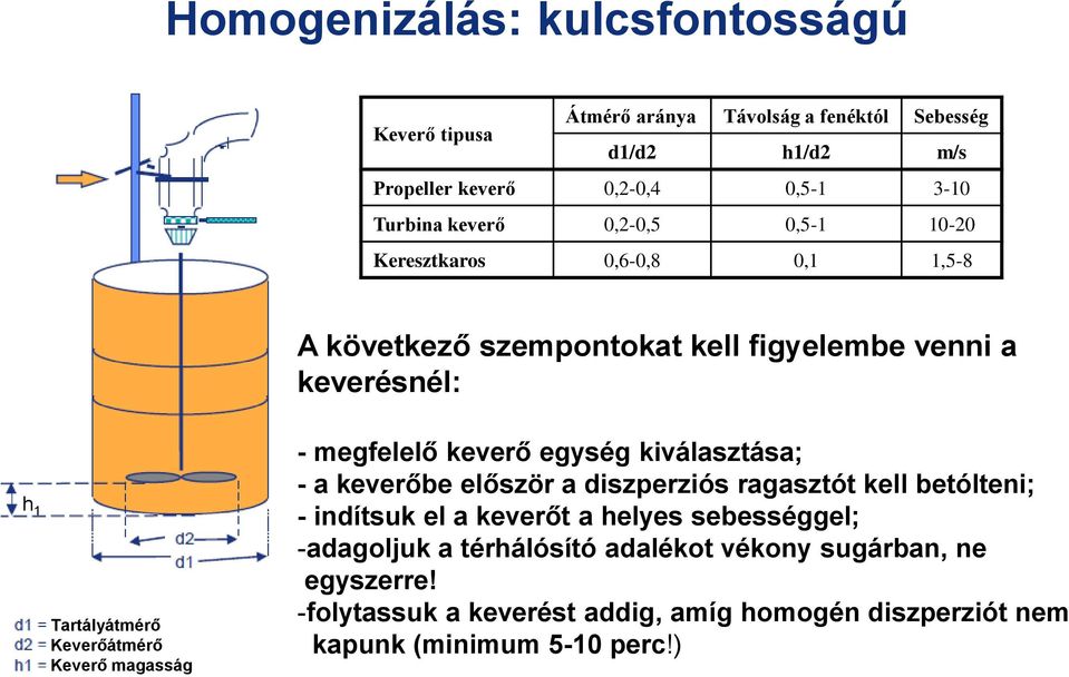 Keverő magasság - megfelelő keverő egység kiválasztása; - a keverőbe először a diszperziós ragasztót kell betólteni; - indítsuk el a keverőt a helyes