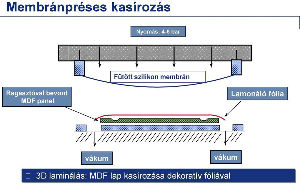 MDF panel Lamonáló fólia vákum vákum 3D