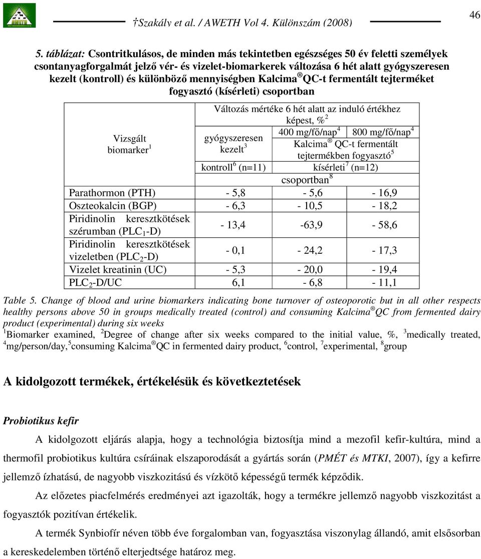 Vizsgált gyógyszeresen kezelt 3 Kalcima QC-t fermentált biomarker 1 tejtermékben fogyasztó 5 kontroll 6 (n=11) kísérleti 7 (n=12) csoportban 8 Parathormon (PTH) - 5,8-5,6-16,9 Oszteokalcin (BGP) -