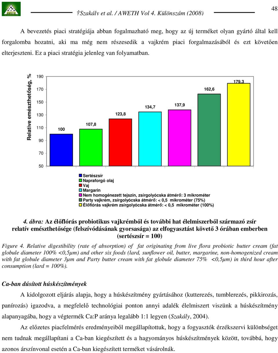 Relative emészthetıség, 190 170 150 130 110 90 100 107,8 123,8 134,7 137,9 162,6 179,3 70 50 Sertészsír Vaj Nem homogénezett tejszín, zsírgolyócska Sertészsír Napraforgó olaj Vaj Margarin Nem