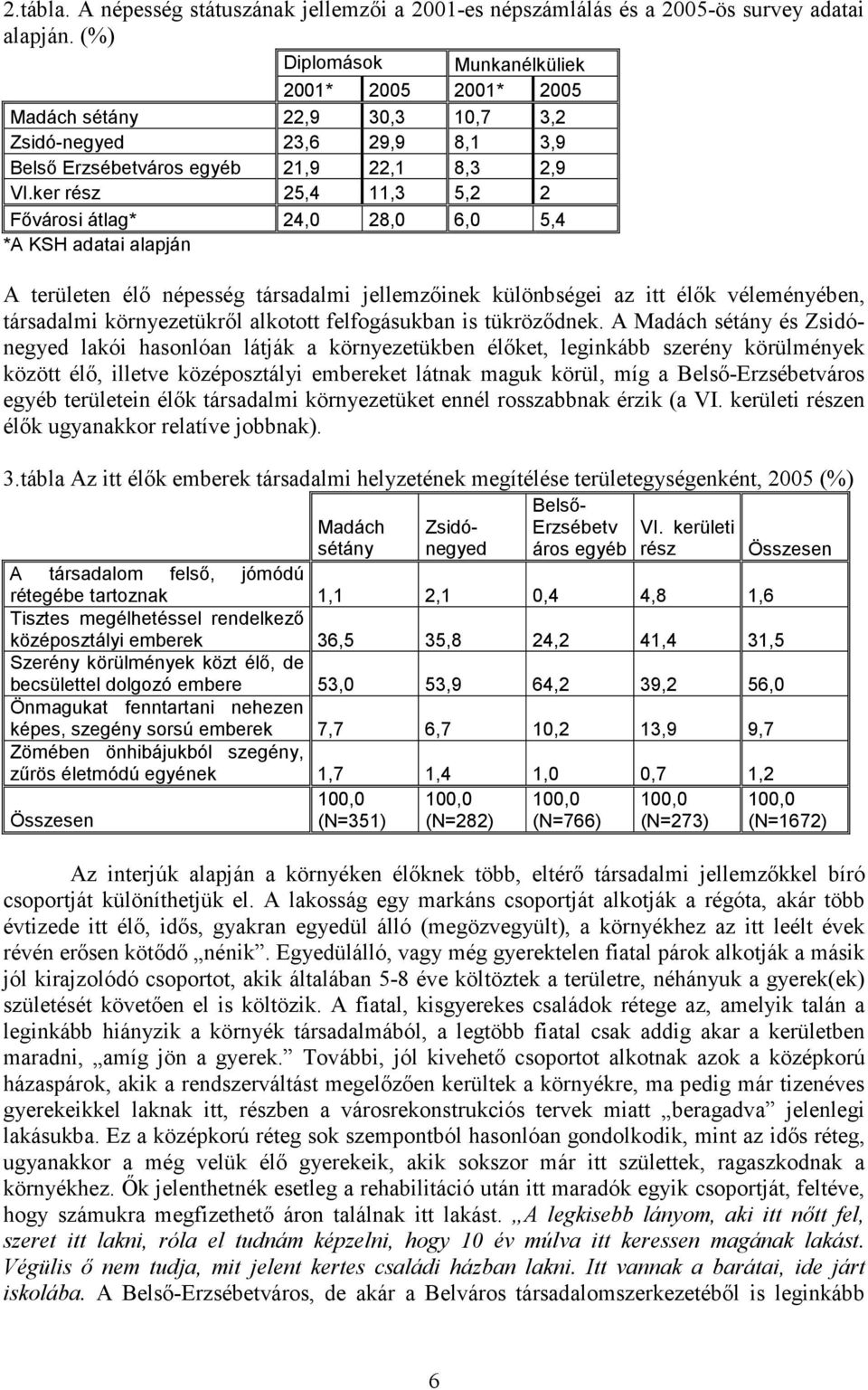 ker rész 25,4 11,3 5,2 2 Fıvárosi átlag* 24,0 28,0 6,0 5,4 *A KSH adatai alapján A területen élı népesség társadalmi jellemzıinek különbségei az itt élık véleményében, társadalmi környezetükrıl