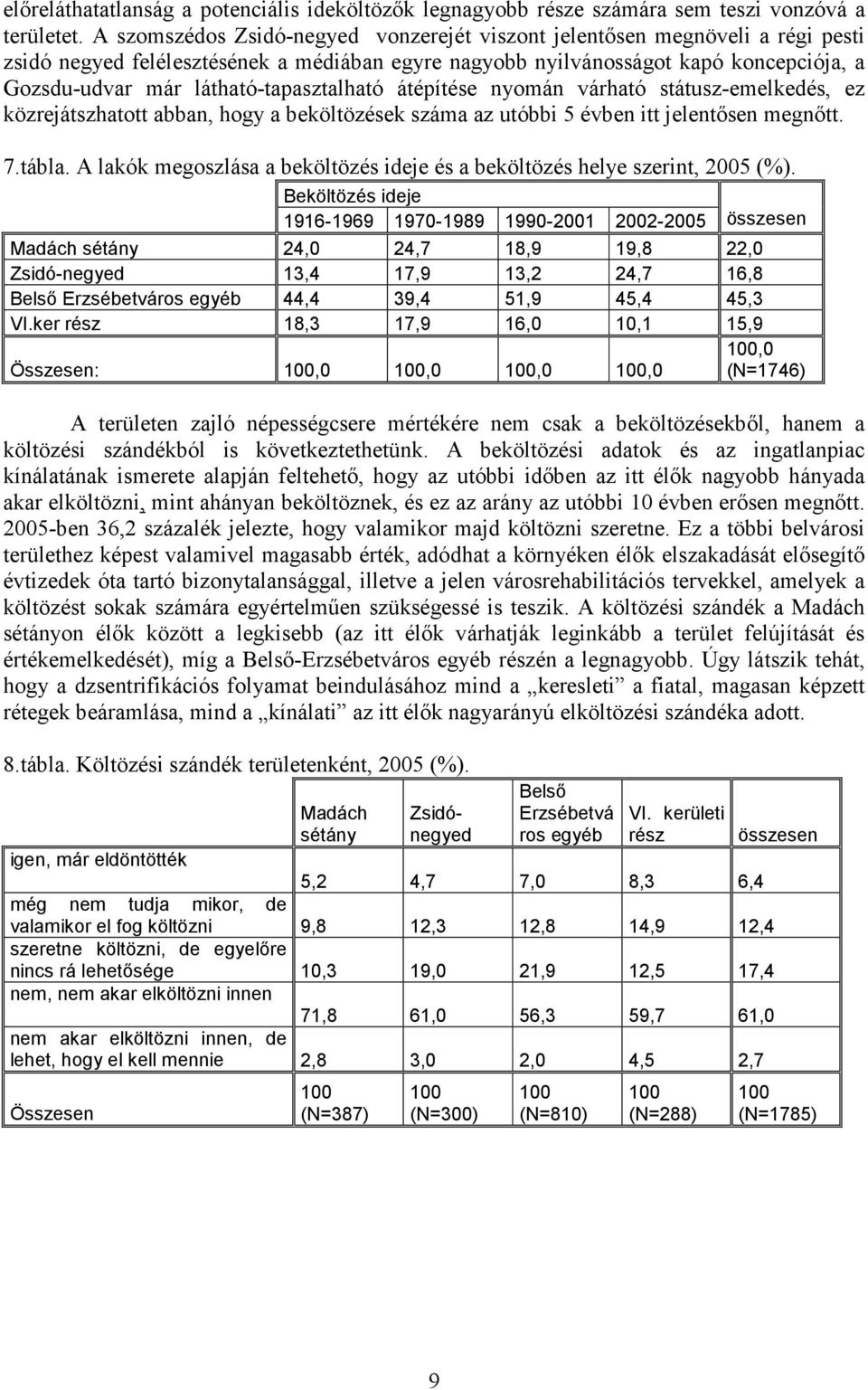 látható-tapasztalható átépítése nyomán várható státusz-emelkedés, ez közrejátszhatott abban, hogy a beköltözések száma az utóbbi 5 évben itt jelentısen megnıtt. 7.tábla.