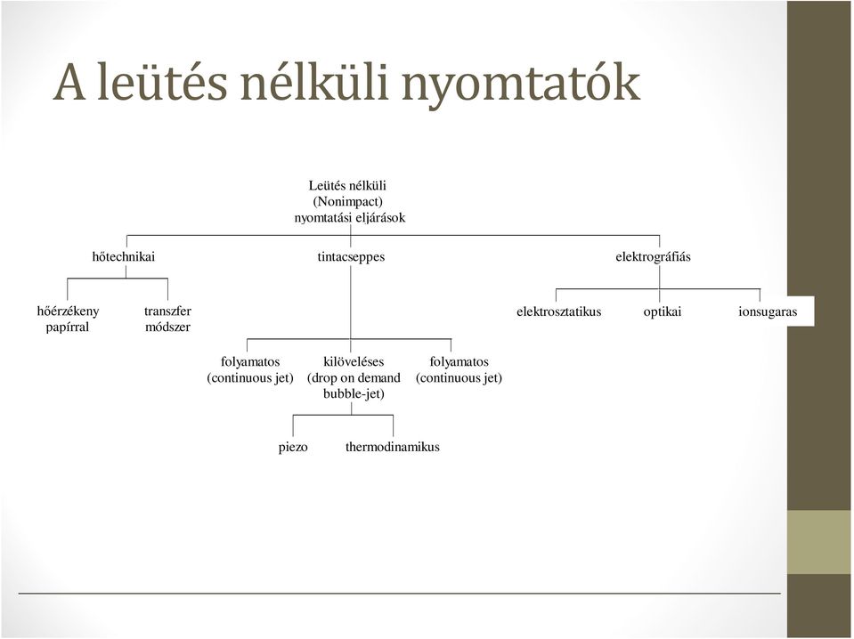 módszer elektrosztatikus optikai ionsugaras folyamatos (continuous jet)