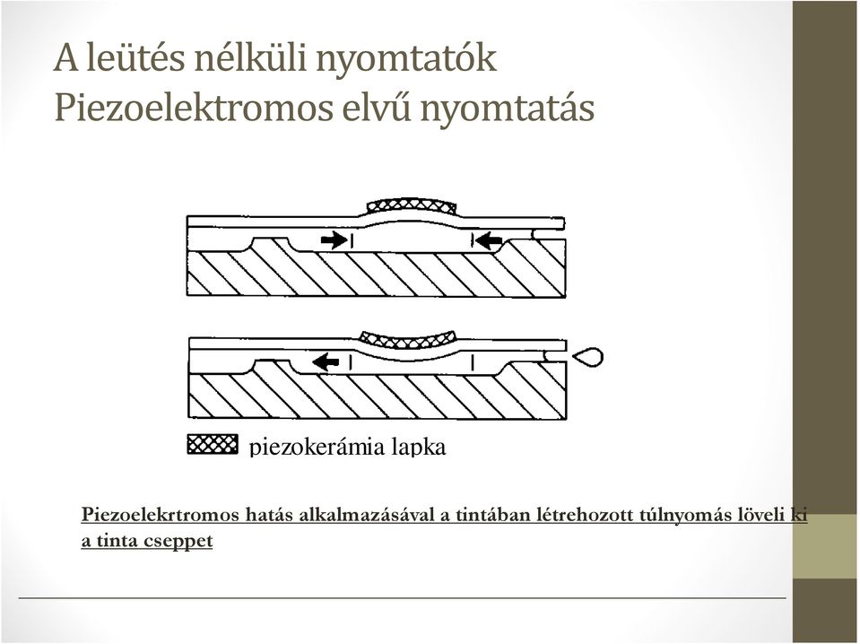 Piezoelekrtromos hatás alkalmazásával a