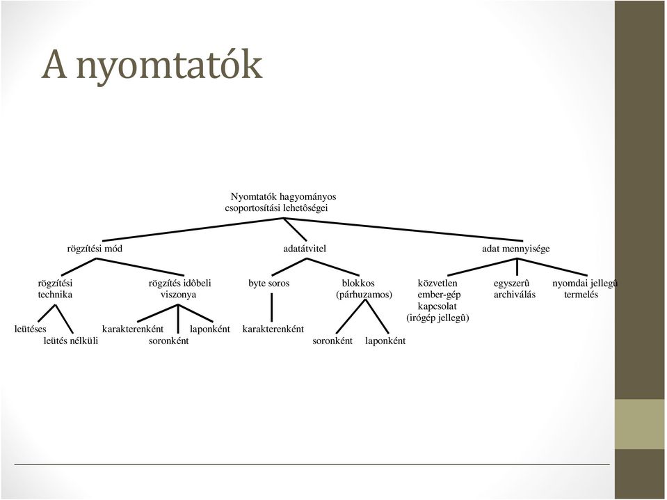 karakterenként laponként soronként byte soros karakterenként soronként blokkos (párhuzamos)