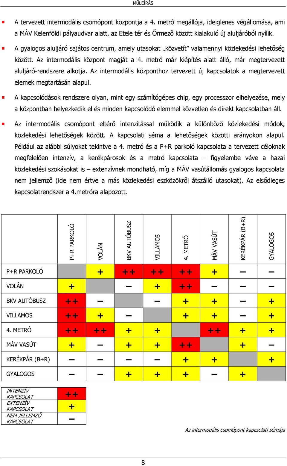 metró már kiépítés alatt álló, már megtervezett aluljáró-rendszere alkotja. Az intermodális központhoz tervezett új kapcsolatok a megtervezett elemek megtartásán alapul.