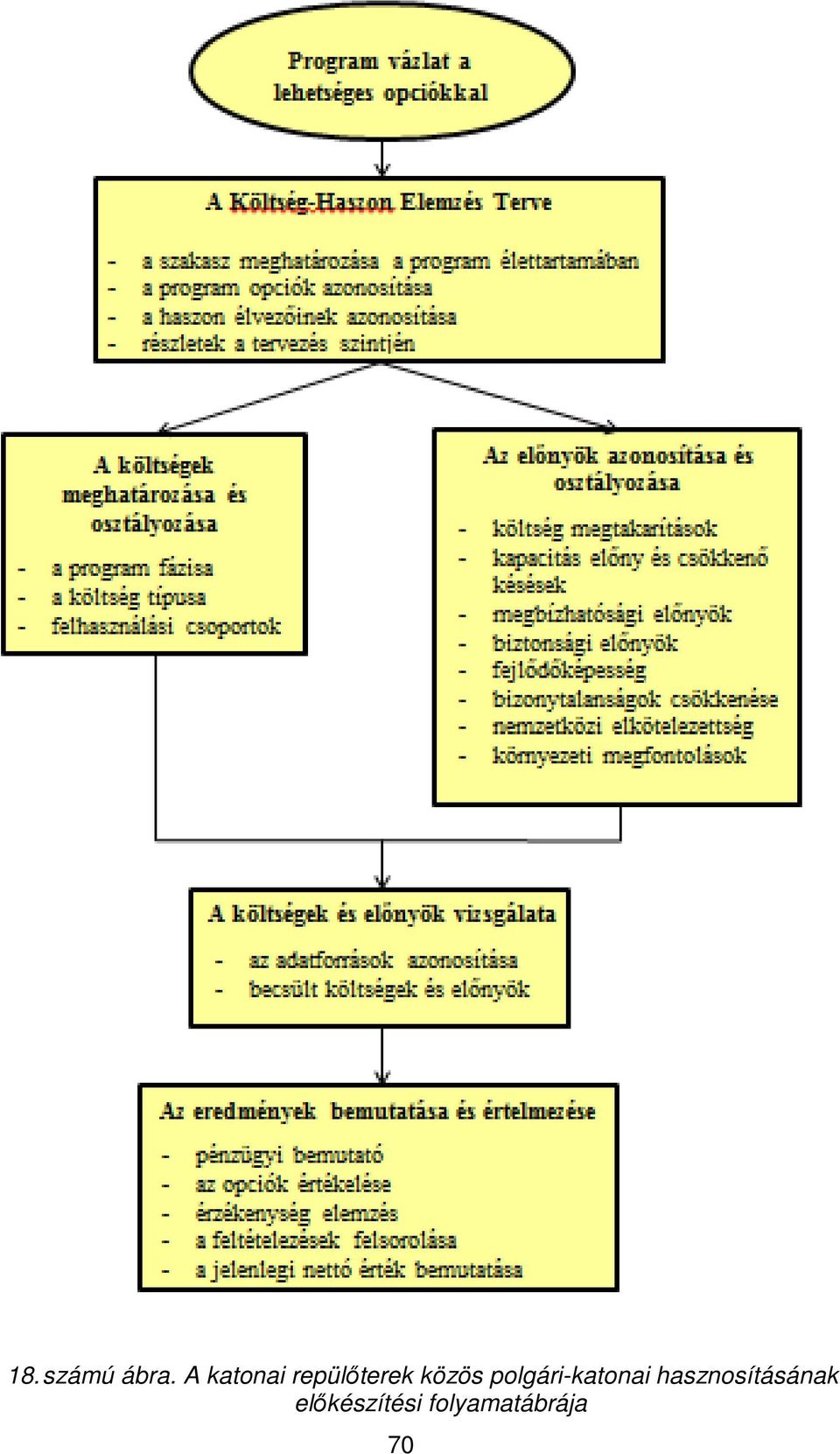 közös polgári-katonai