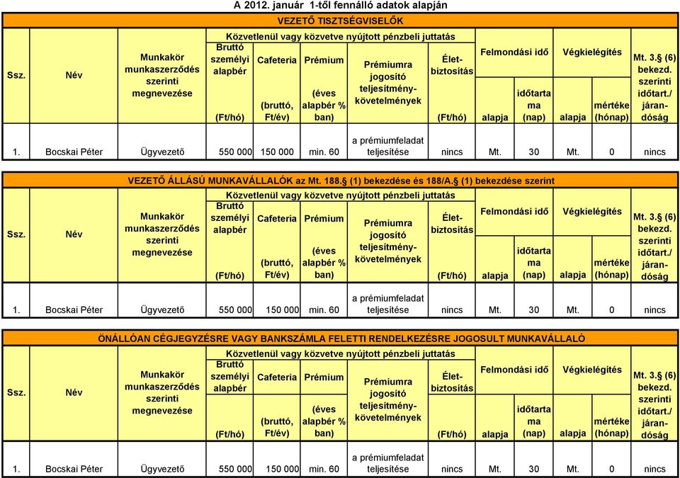 (1) bekezdése szerint Munkakör munkaszerződés %- ma (nap) 1. Bocskai Péter Ügyvezető 550 000 150 000 min.