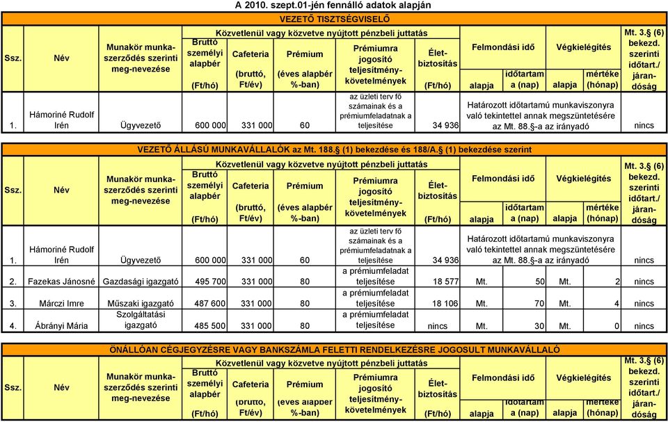 34 936 az Mt. 88. -a az irányadó nincs 1. VEZETŐ ÁLLÁSÚ MUNKAVÁLLALÓK az Mt. 188. (1) bekezdése és 188/A.