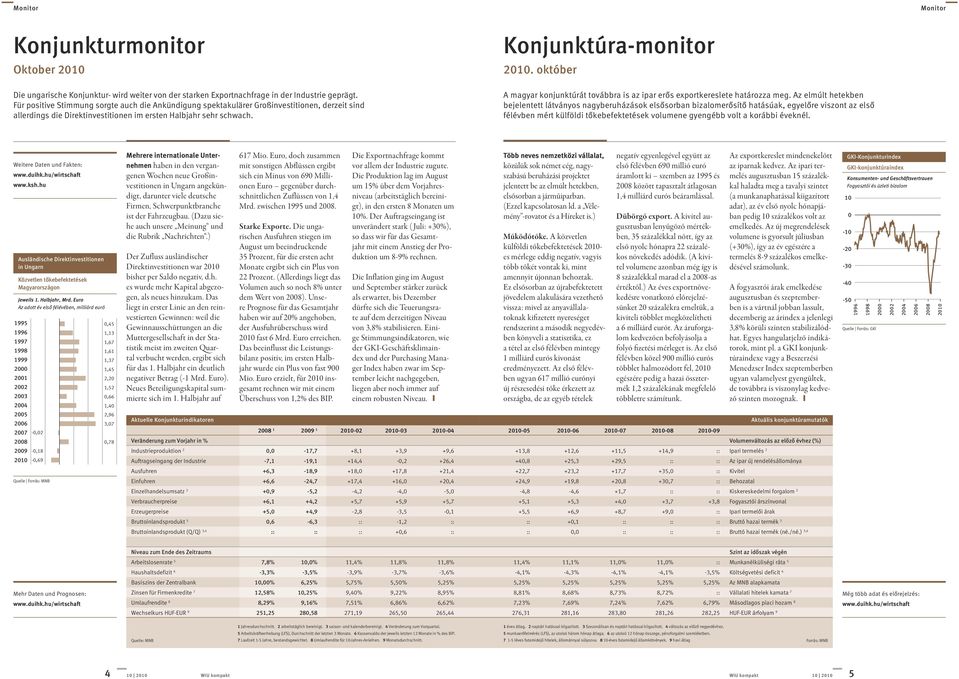 A magyar konjunktúrát továbbra is az ipar erôs exportkereslete határozza meg.