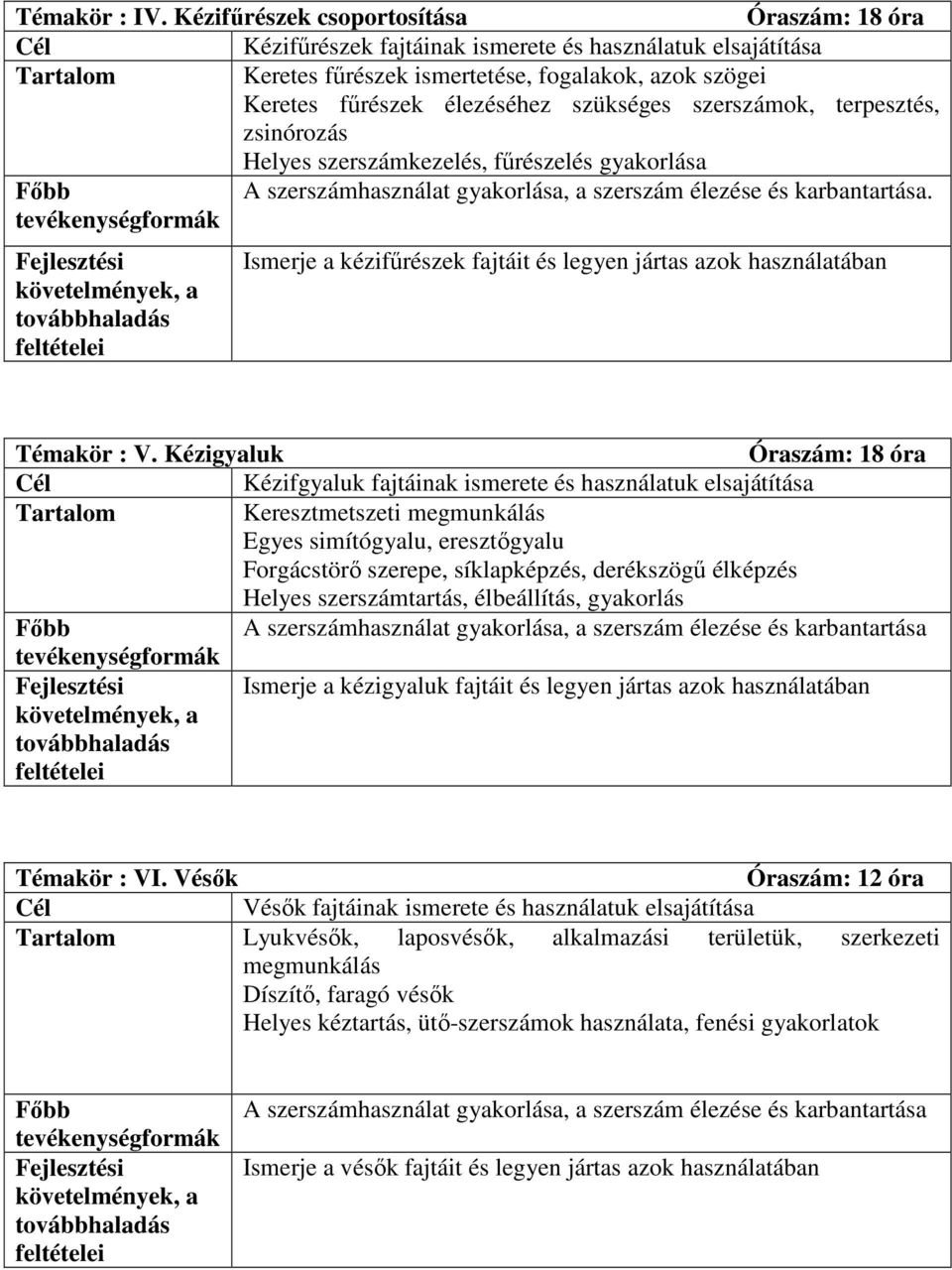 szerszámok, terpesztés, zsinórozás Helyes szerszámkezelés, főrészelés gyakorlása A szerszámhasználat gyakorlása, a szerszám élezése és karbantartása.