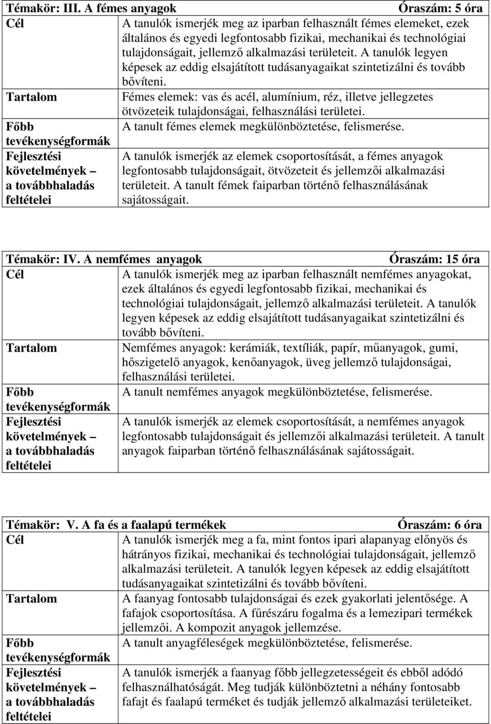 alkalmazási területeit. A tanulók legyen képesek az eddig elsajátított tudásanyagaikat szintetizálni és tovább bıvíteni.