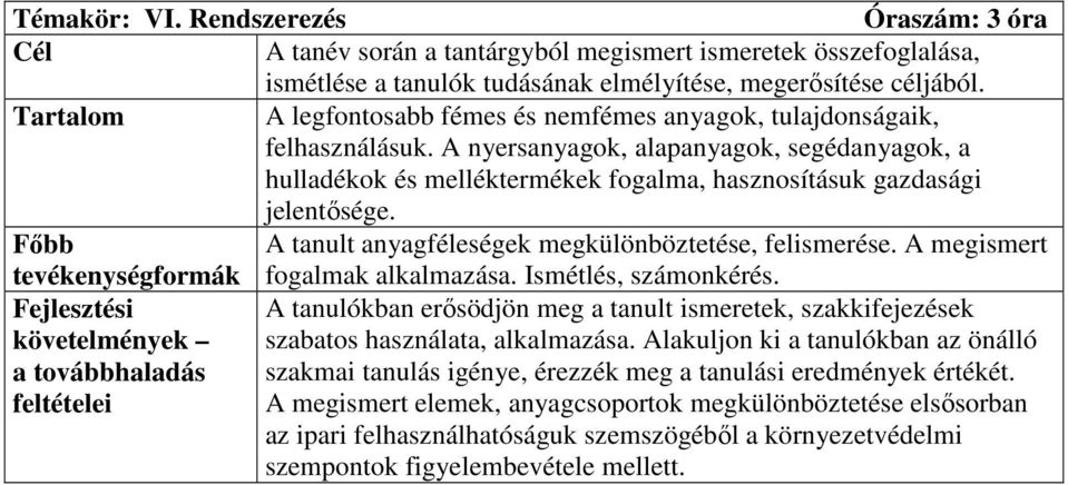 A tanult anyagféleségek megkülönböztetése, felismerése. A megismert fogalmak alkalmazása. Ismétlés, számonkérés.