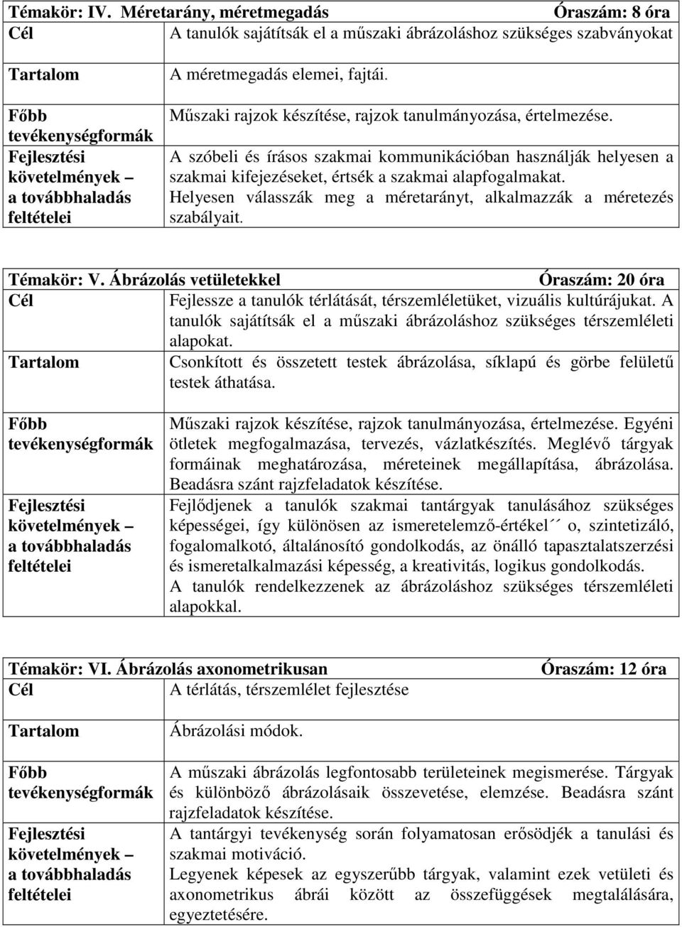 Helyesen válasszák meg a méretarányt, alkalmazzák a méretezés szabályait. Témakör: V. Ábrázolás vetületekkel Óraszám: 20 óra Fejlessze a tanulók térlátását, térszemléletüket, vizuális kultúrájukat.