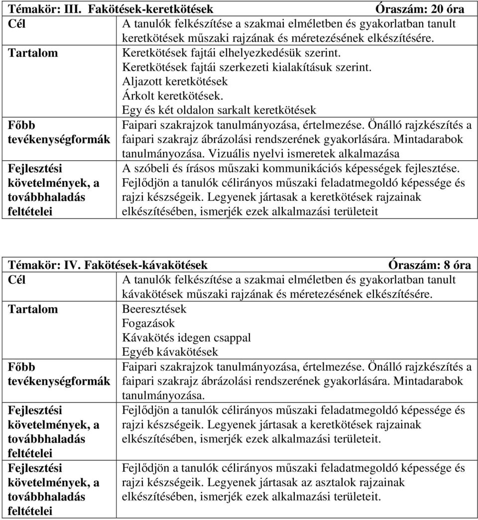 Egy és két oldalon sarkalt keretkötések Faipari szakrajzok tanulmányozása, értelmezése. Önálló rajzkészítés a faipari szakrajz ábrázolási rendszerének gyakorlására. Mintadarabok tanulmányozása.