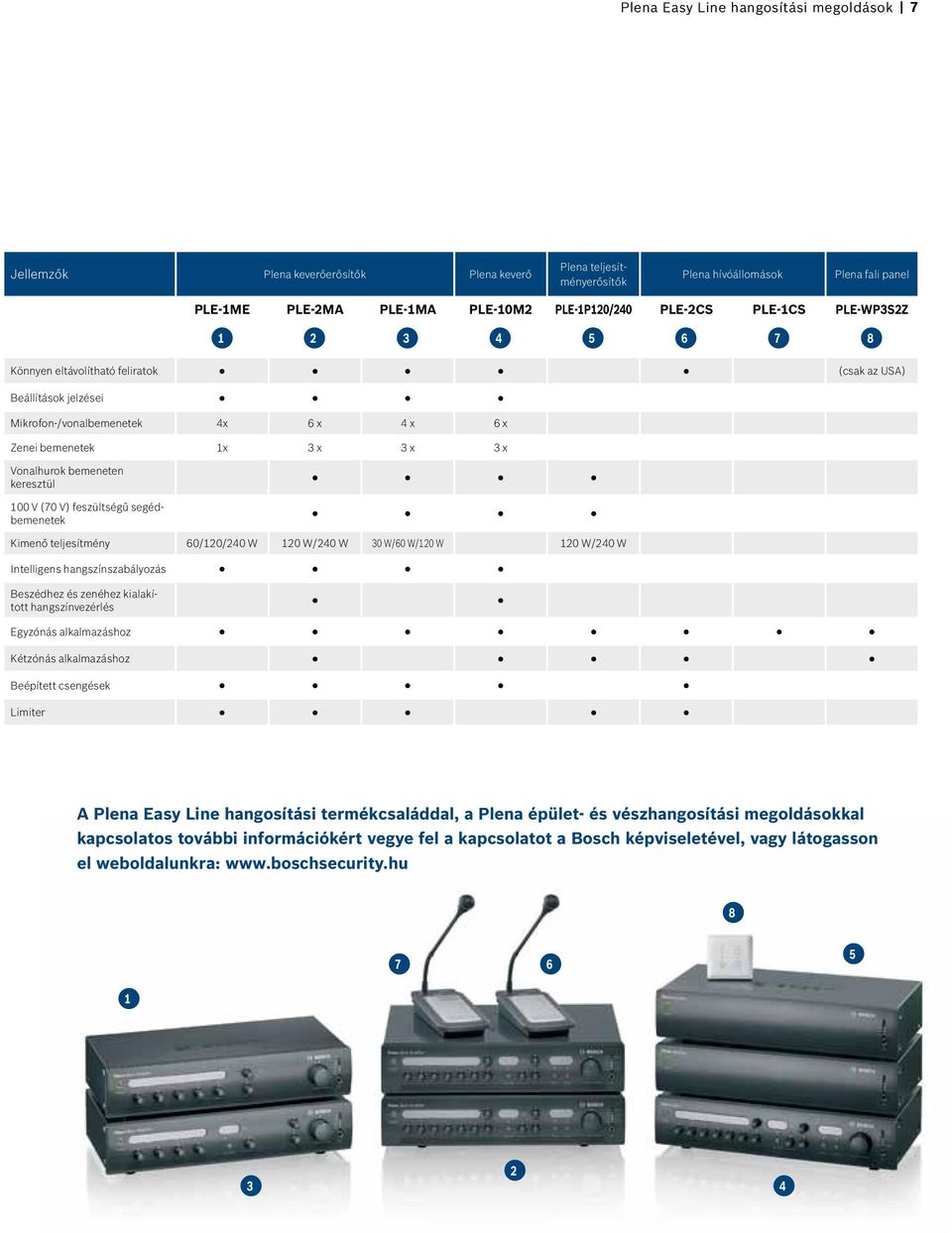 bemeneten keresztül 100 V (70 V) feszültségű segédbemenetek Kimenő teljesítmény 60/120/240 W 120 W/240 W 30 W/60 W/120 W 120 W/240 W Intelligens hangszínszabályozás Beszédhez és zenéhez kialakított