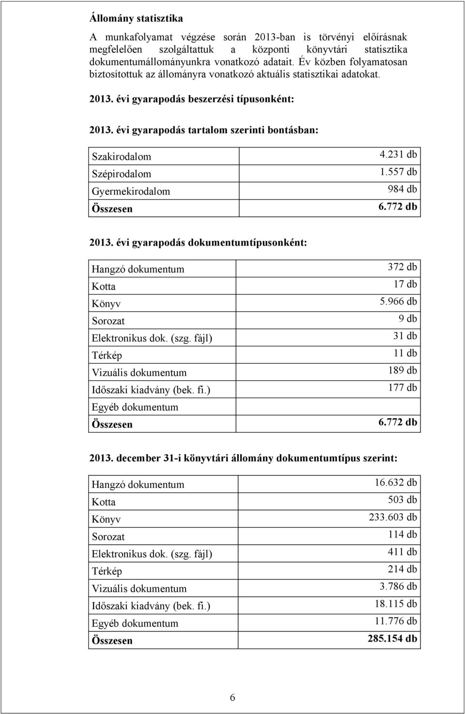 évi gyarapodás tartalom szerinti bontásban: Szakirodalom Szépirodalom Gyermekirodalom Összesen 4.231 db 1.557 db 984 db 6.772 db 2013.