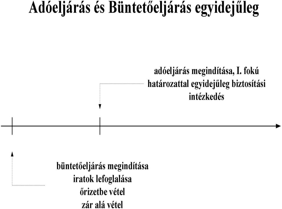 fokú határozattal egyidejűleg biztosítási