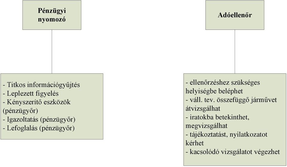 szükséges helyiségbe beléphet - váll. tev.