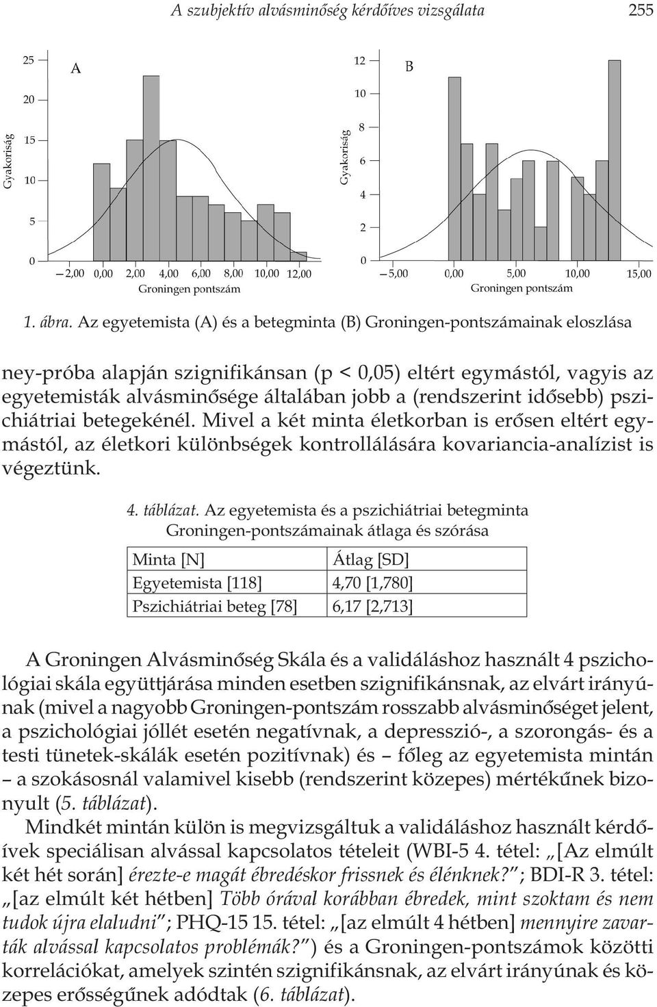 (rendszerint idôsebb) pszichiátriai betegekénél. Mivel a két minta életkorban is erôsen eltért egymástól, az életkori különbségek kontrollálására kovariancia-analízist is végeztünk. 4. táblázat.