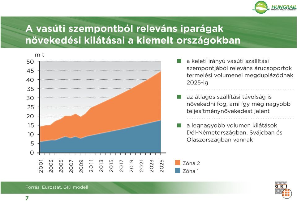 övekedi fog, ami így még agyobb teljesítméyövekedést jelet 30 25 20 15 a legagyobb volume kilátások Dél-Németországba,