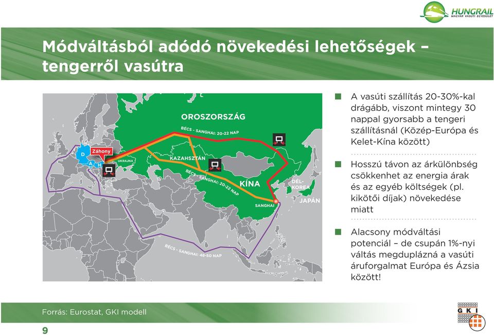 NA P KÍNA SANGHAI BÉ CS - Forrás: Eurostat, GKI modell 9 SAN GHAI: 48-50 NAP DÉLKOREA JAPÁN Hosszú távo az árkülöbség csökkehet az eergia árak és