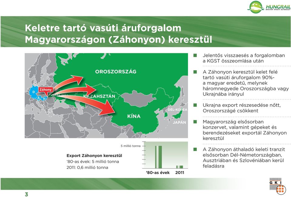 Ukraja export részesedése őtt, Oroszországé csökket Magyarország elsősorba kozervet, valamit gépeket és beredezéseket exportál Záhoyo keresztül A Záhoyo áthaladó