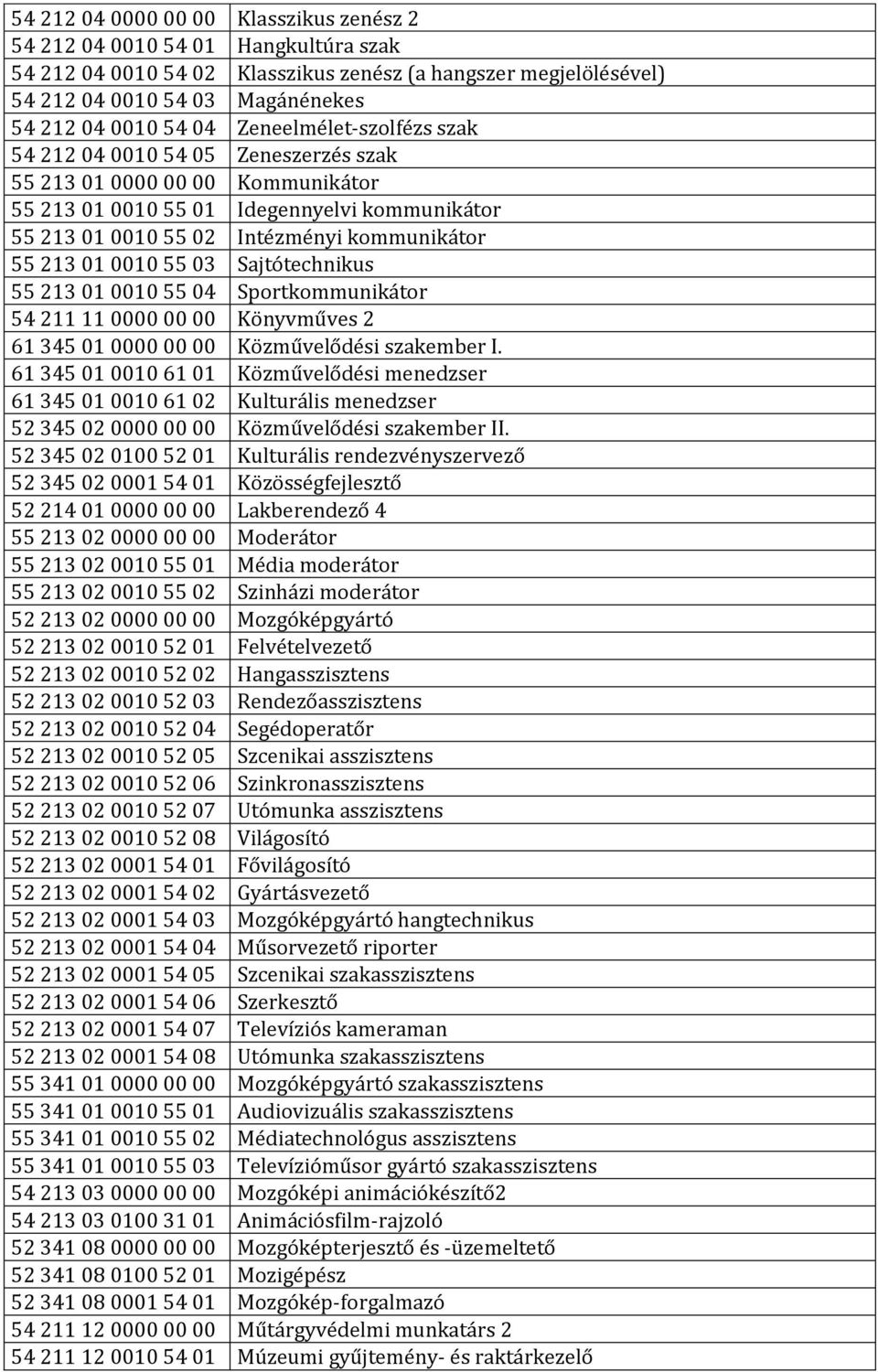 0010 55 03 Sajtótechnikus 55 213 01 0010 55 04 Sportkommunikátor 54 211 11 0000 00 00 Könyvműves 2 61 345 01 0000 00 00 Közművelődési szakember I.