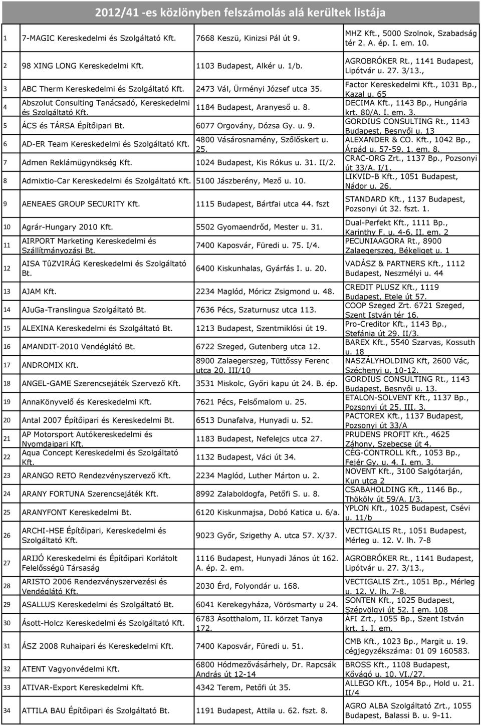 5 ÁCS és TÁRSA Építőipari 6077 Orgovány, Dózsa Gy. u. 9. 6 AD-ER Team Kereskedelmi és 4800 Vásárosnamény, Szőlőskert u. 25. 7 Admen Reklámügynökség 1024 Budapest, Kis Rókus u. 3 II/2.