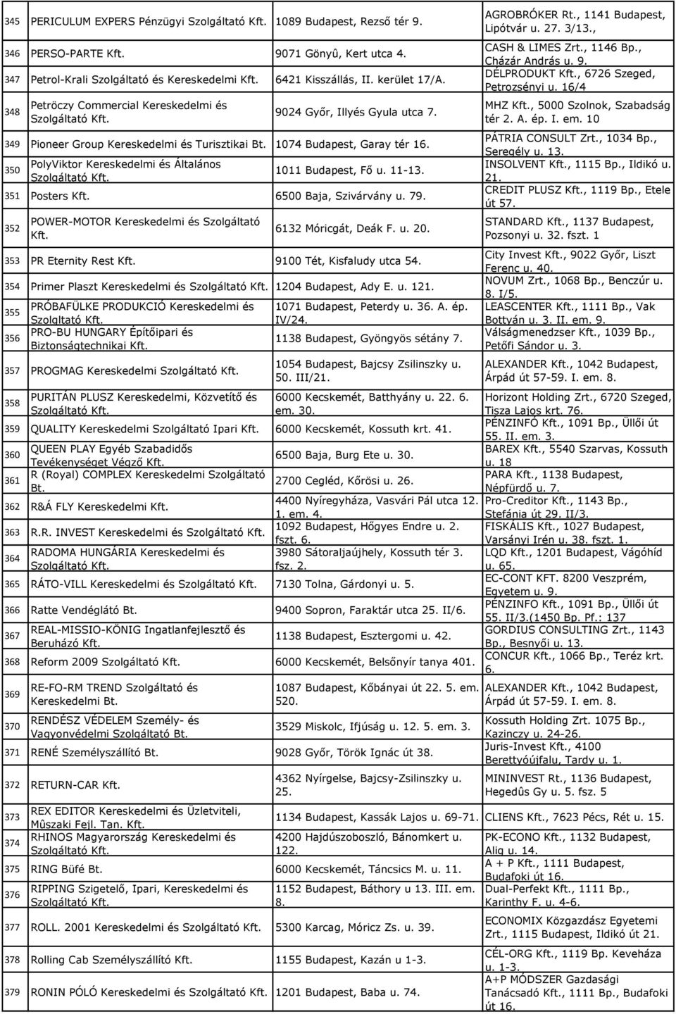 350 PolyViktor Kereskedelmi és Általános 1011 Budapest, Fő u. 11-13. 351 Posters 6500 Baja, Szivárvány u. 79. 352 POWER-MOTOR Kereskedelmi és Szolgáltató 6132 Móricgát, Deák F. u. 20.