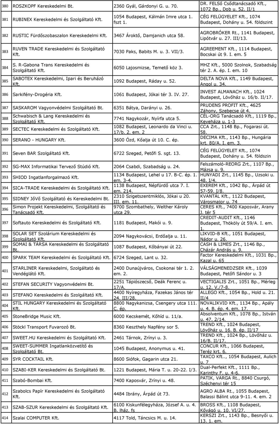 383 RUVEN TRADE Kereskedelmi és Szolgáltató 7030 Paks, Babits M. u. 3. VII/3. AGREEMENT, 1114 Budapest, Bocskai út 9. I. em. 5 384 385 S.