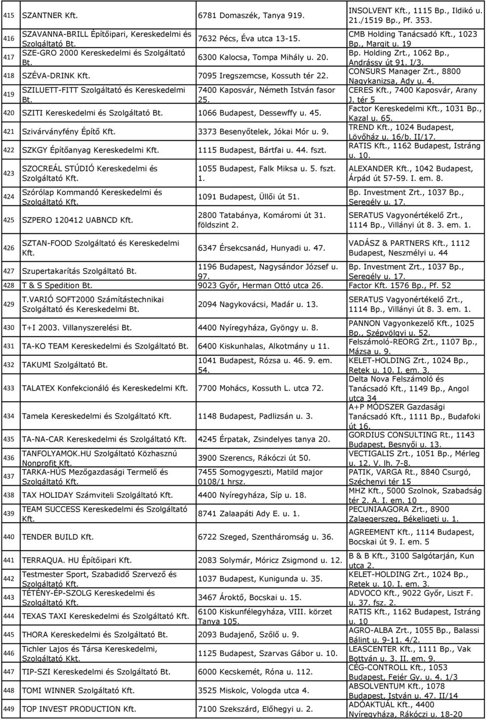 420 SZITI Kereskedelmi és Szolgáltató 1066 Budapest, Dessewffy u. 45. 421 Szivárványfény Építő 3373 Besenyőtelek, Jókai Mór u. 9. 422 SZKGY Építőanyag Kereskedelmi 1115 Budapest, Bártfai u. 4 fszt.