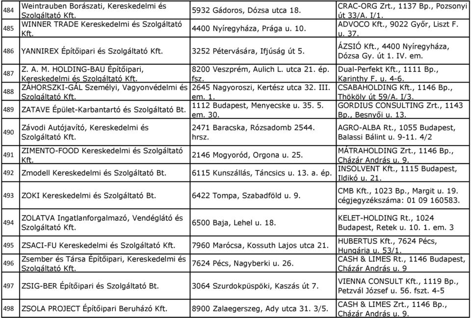 488 ZÁHORSZKI-GÁL Személyi, Vagyonvédelmi és 2645 Nagyoroszi, Kertész utca 32. III. em. 489 ZATAVE Épület-Karbantartó és Szolgáltató 1112 Budapest, Menyecske u. 35. 5. em. 30.